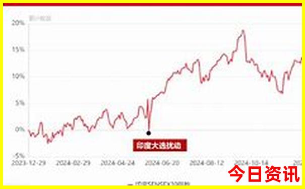 几月去苏杭旅游最合适