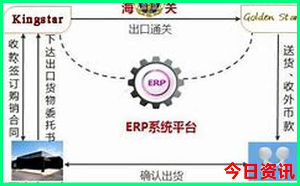成都市旅游景点分布图